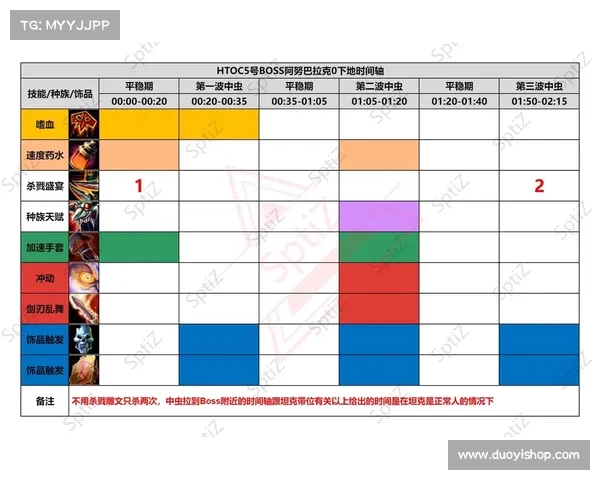 魔兽世界技能详细信息数量和时间展示策略